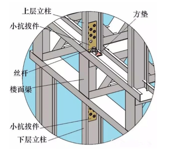 輕鋼別墅連接件